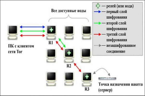 Прямая ссылка на кракен