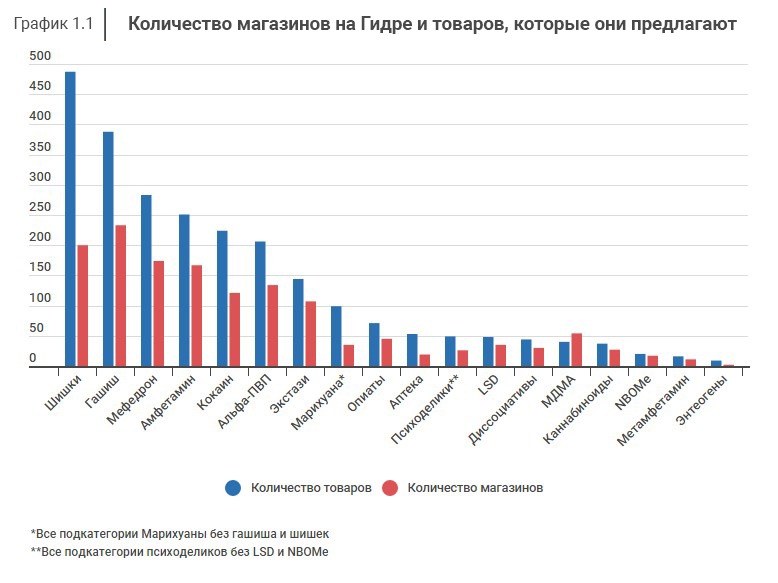 Кракен вместо гидры